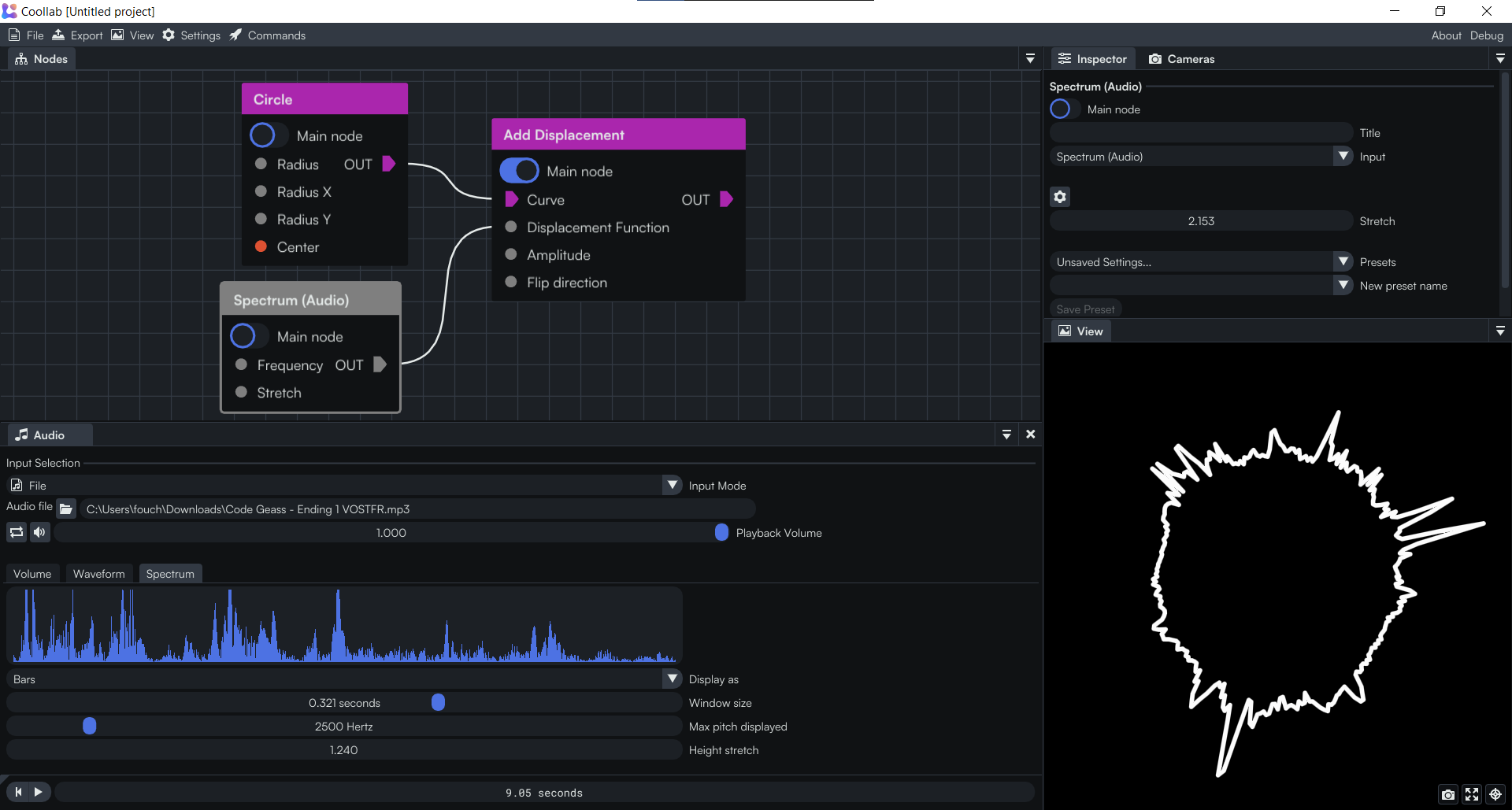 node spectrum